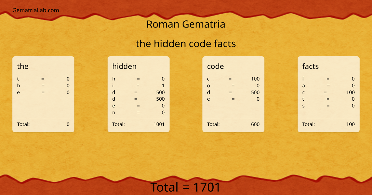 the hidden code facts in roman Gematria
